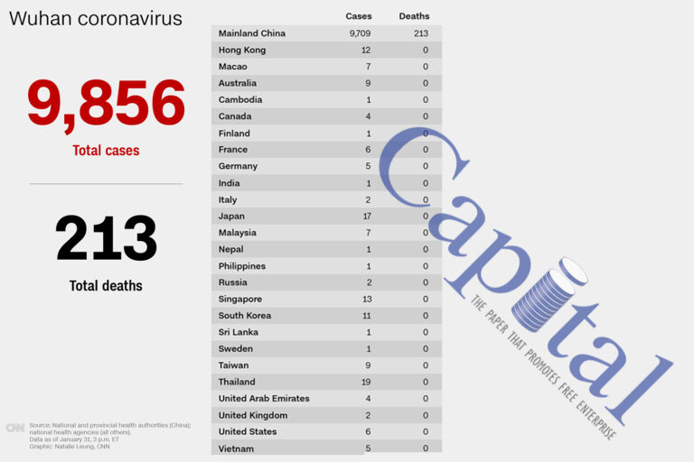 Coronavirus: WHO lists Ethiopia, 12 others as top-risk African nations