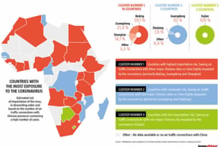 Social, environmental factors seen behind Africa’s low COVID-19 cases