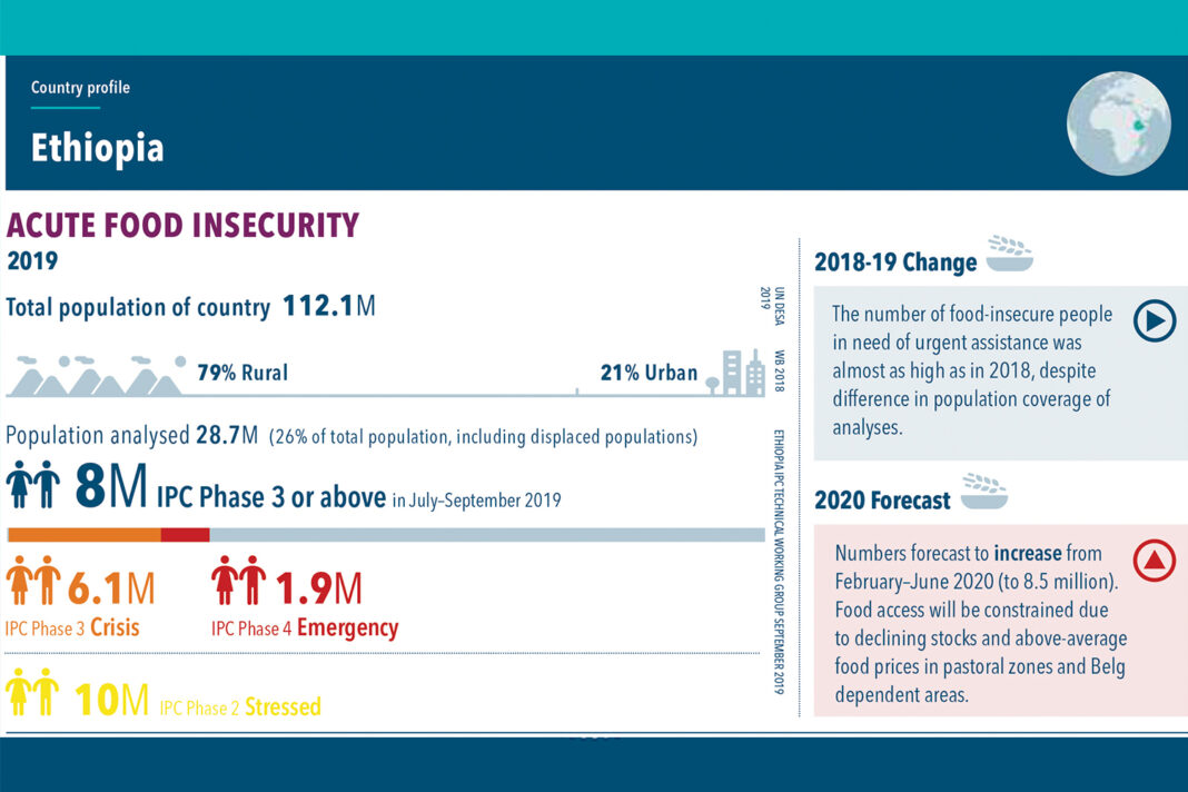 As famines of ‘biblical proportion’ loom, UN urged to ‘act fast’