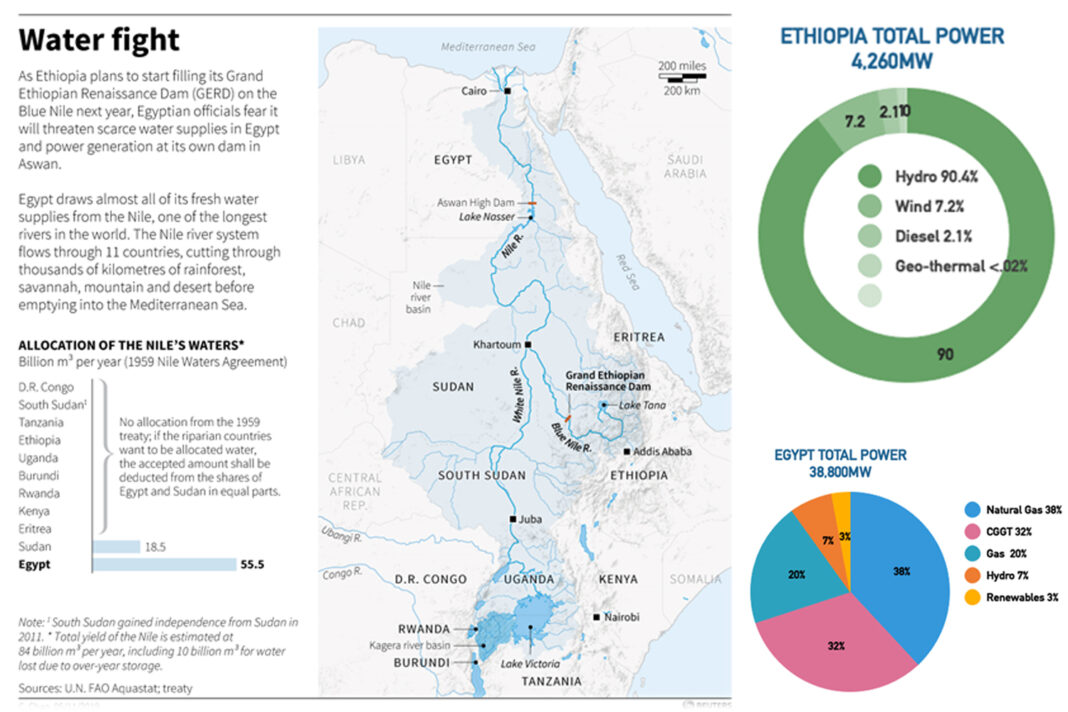 ETHIOPIA AND THE NILE