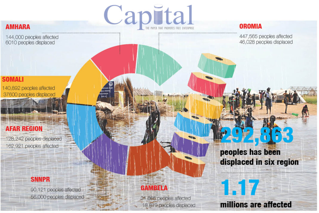 When it rains, it pours