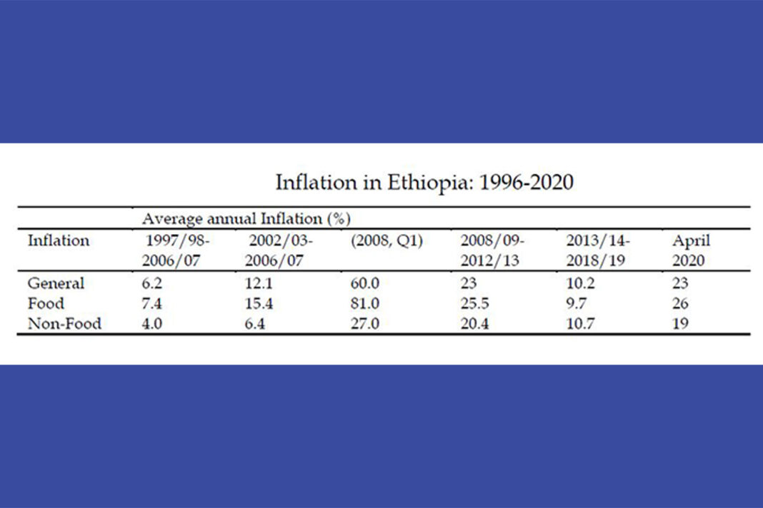 The ballooning inflation