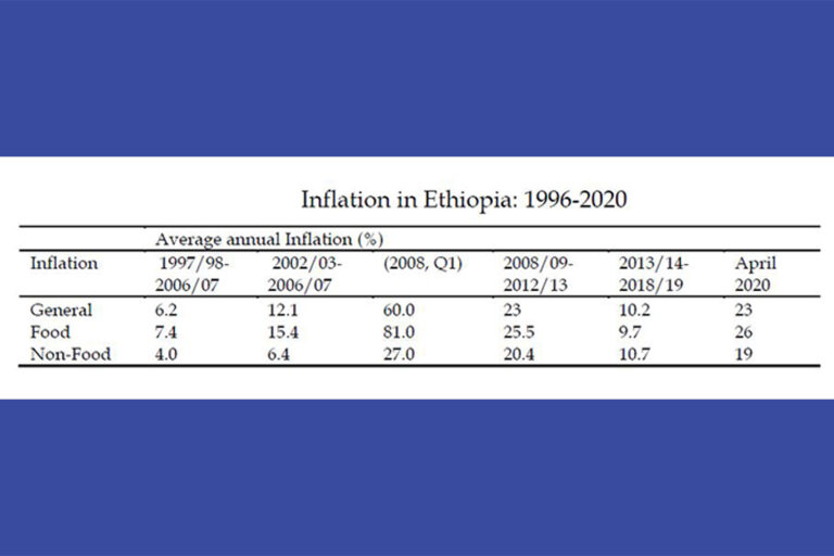 The ballooning inflation