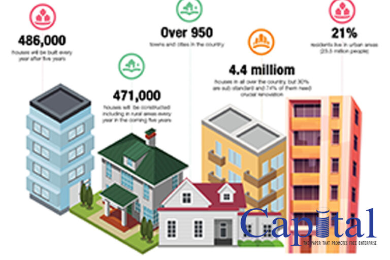 Residential houses to double Residential houses to double