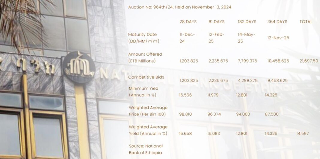 Central Bank raises treasury bill yields to boost market participation