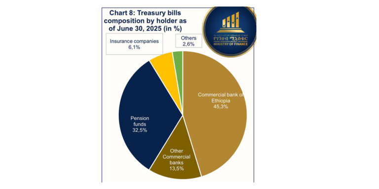 Investor demand for Treasury Bills surges 