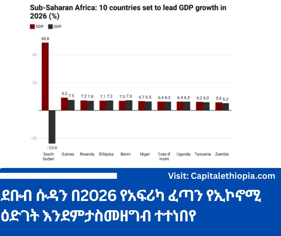 ደቡብ ሱዳን በ2026 የአፍሪካ ፈጣን የኢኮኖሚ ዕድገት እንደምታስመዘግብ ተተነበየ