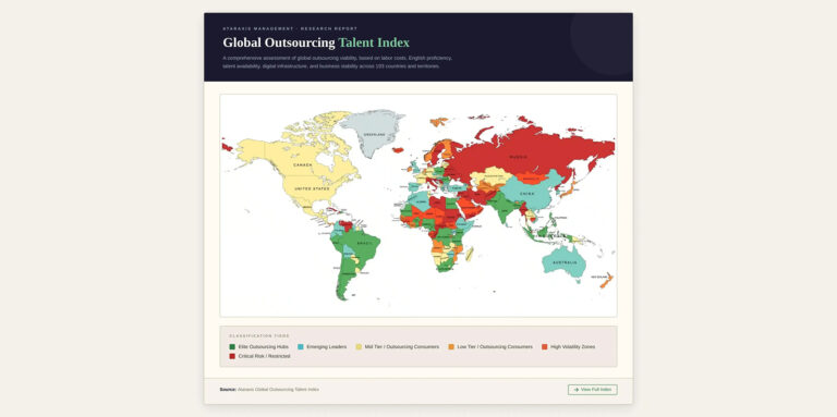 Ethiopia rises to 23rd Globally in 2026 Outsourcing Talent Index