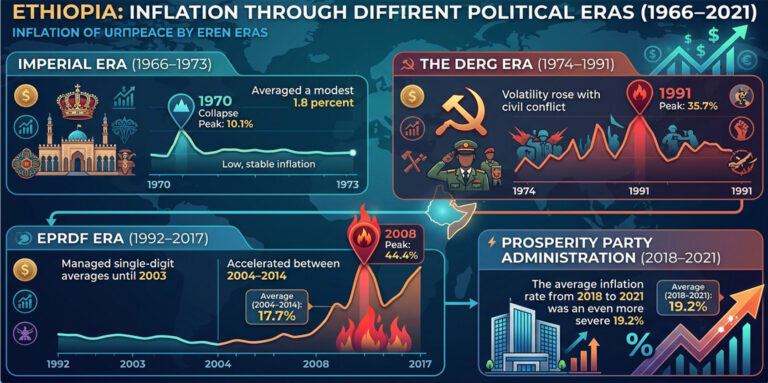 Structural deficits, fiscal dominance drive persistent price instability