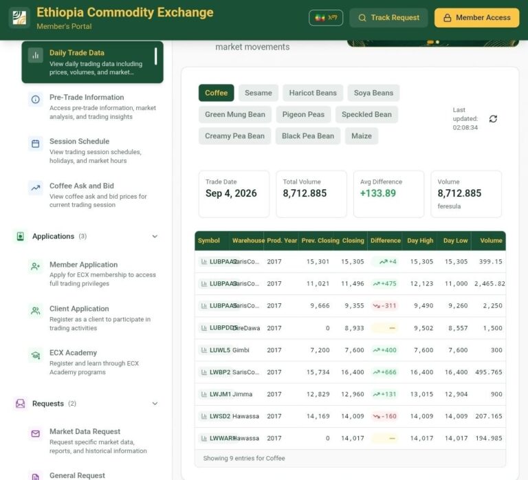 ECX launches digital portal to cut red tape for traders